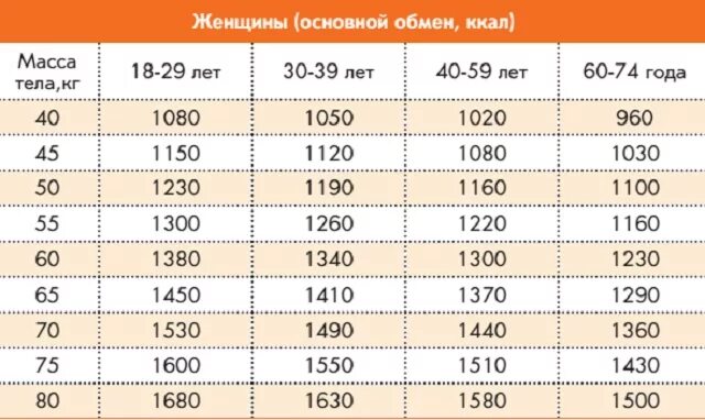 Сколько нужно пройти километров в день. Сколько ккал нужно употреблять в день чтобы похудеть женщине. сколько калорий нужно человеку в день. сколько калорий нужно употреблять в день чтобы похудеть женщине. сколько надо съедать калорий в день чтобы похудеть женщине.