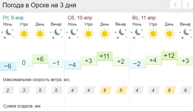 Прогноз погоды в орске. Погода в орске. Погода в орске сейчас. Погода г орск. Погода в орске сегодня.