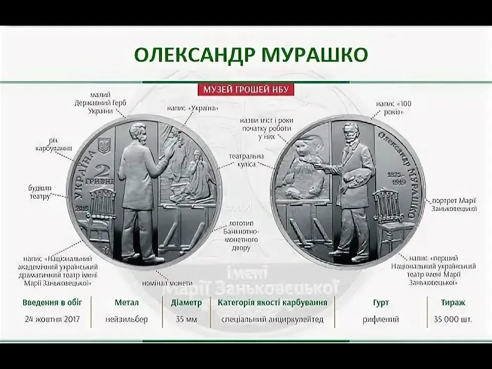 Монеты украины 2024