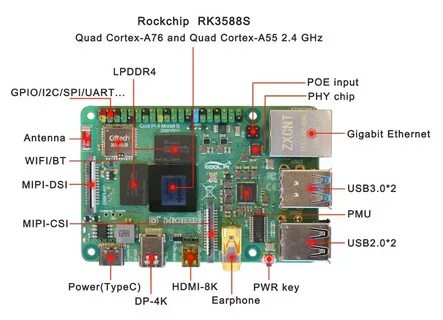 Cool pi