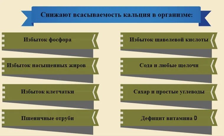 Не хватает кальция в организме. Причины дефицита кальция в организме. недостаток кальция в организме. нехватка кальция в организме. недостаток кальция симптомы.