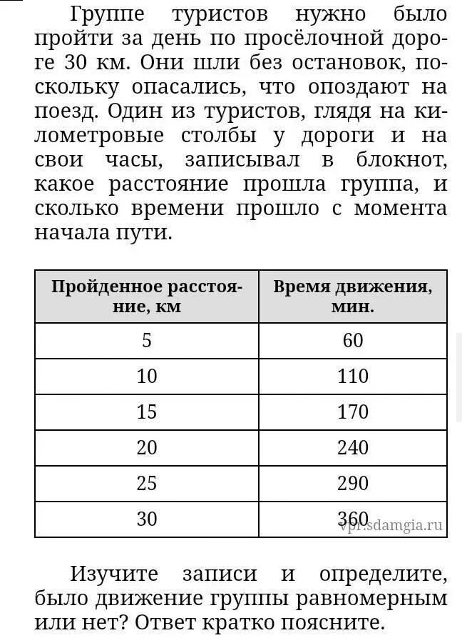 Группе туристов нужно было пройти 24 км. Группе туристов нужно было пройти за день по проселочной. Группе туристов нужно было пройти за день по проселочной 30 км. Группе туристов нужно было пройти за день по проселочной дороге 24 км. Группе туристов нужно было пройти за день по проселочной дороге 20 км.