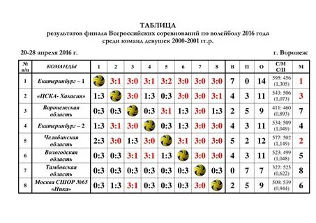 Составить расписание игр