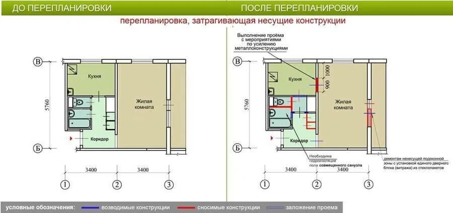 Перепланировка несущих стен. Несущие стены в панельной хрущевке 1 комнатной. Несущие стены в панельной хрущевке 2 комнатной. Несущие стены в кирпичной хрущевке 2 комнатной. Несущие стены в хрущевке 3.