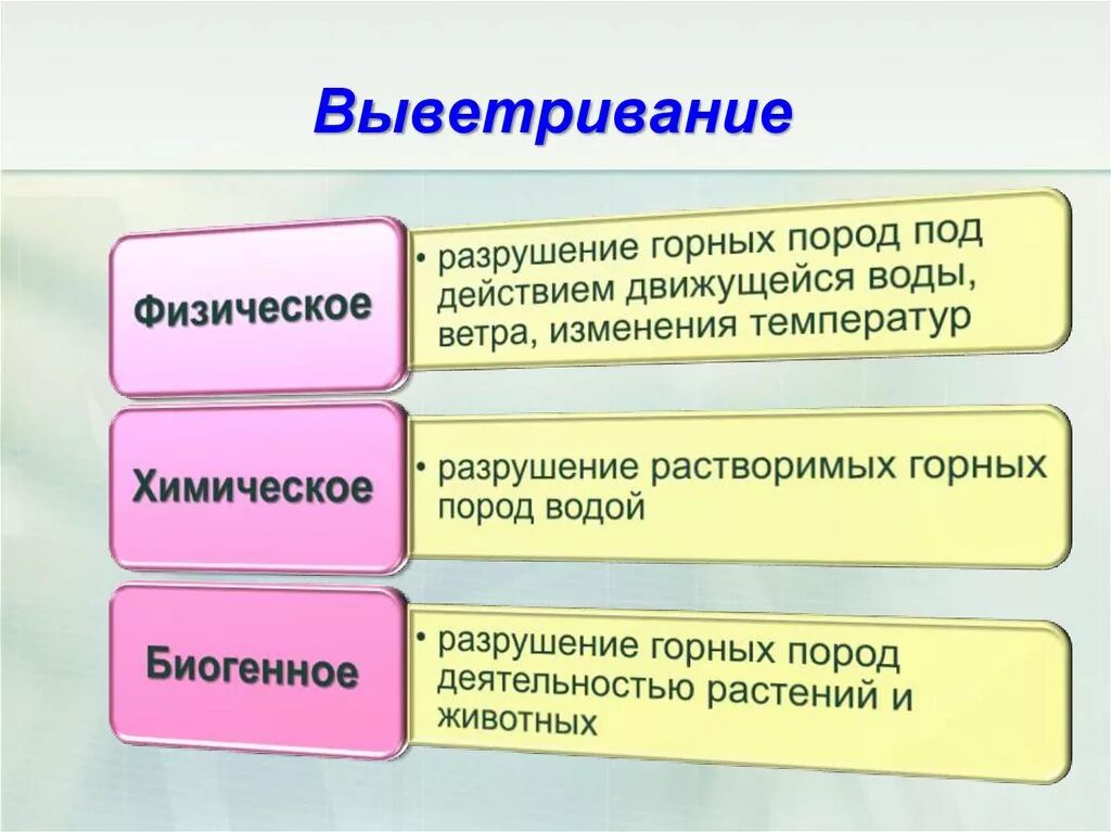Какое бывает выветривание почему оно так называется. Физическое и химическое выветривание. виды выветривания. что такое выветривание кратко. выветривание горных пород.