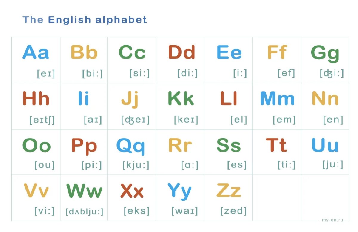 Запомнить английские буквы. Транскрипция букв английского алфавита с произношением. Английский алфавит с произношением и транскрипцией для детей. Таблица звуков английского языка с произношением для детей. Английский алфавит с произношением таблица транскрипцией.