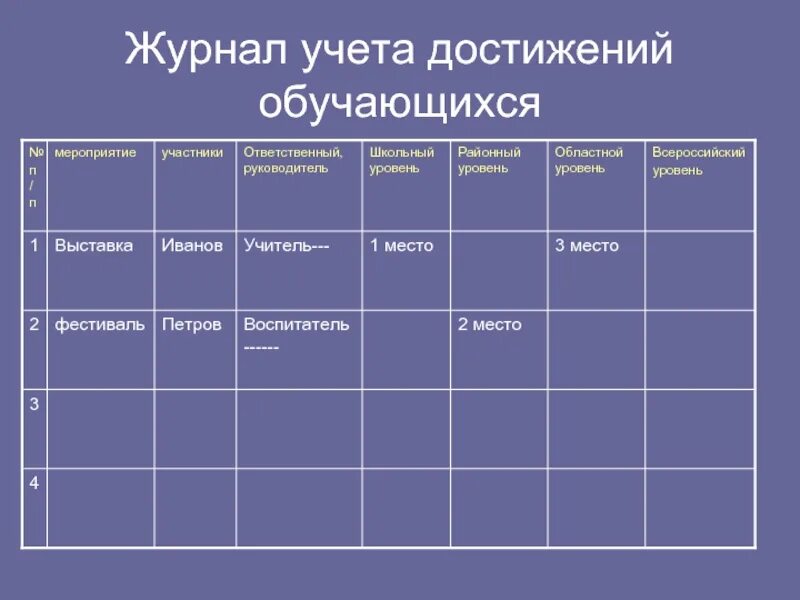 Таблица достижений. Таблица учета достижений учащихся. журнал учета достижений обучающихся. дневник достижений учащегося. учет достижений обучающихся.