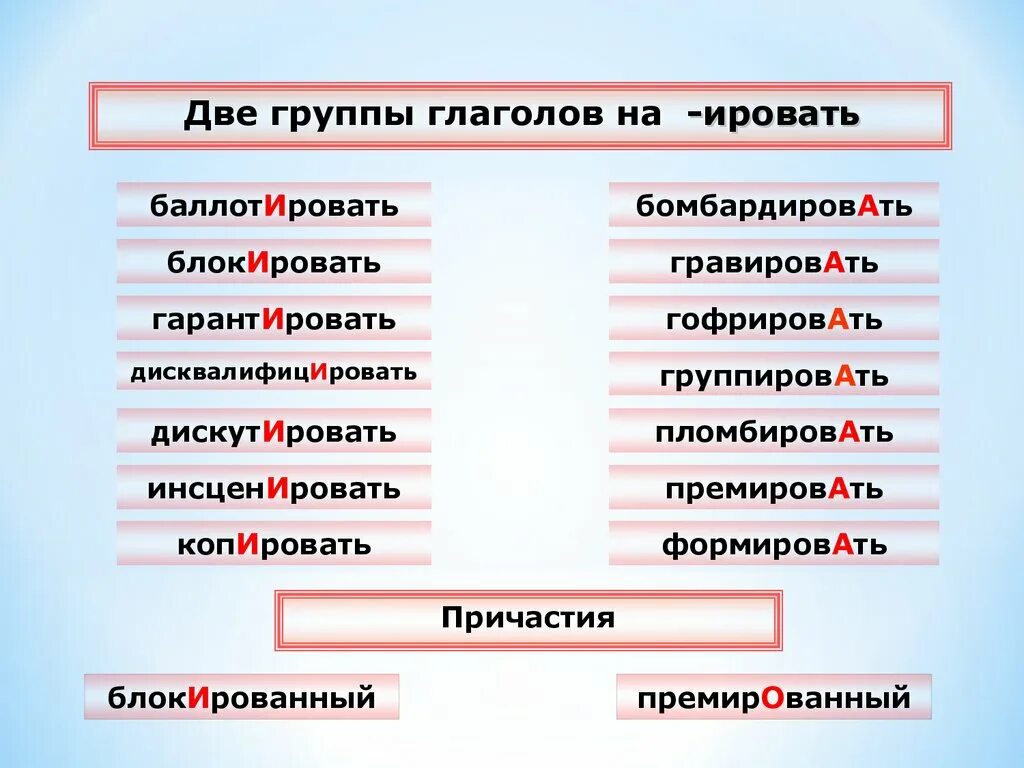 Классы и группы глаголов. Группы глаголов. Группы глаголов в русском языке. Слова оканчивающиеся на ировать. Ировать таблица.