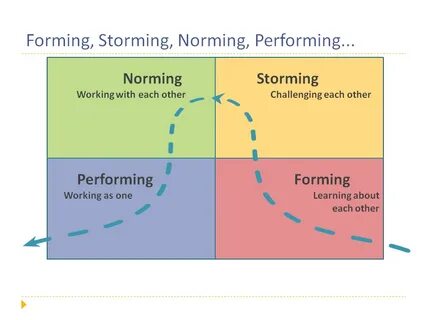 And performing to the other