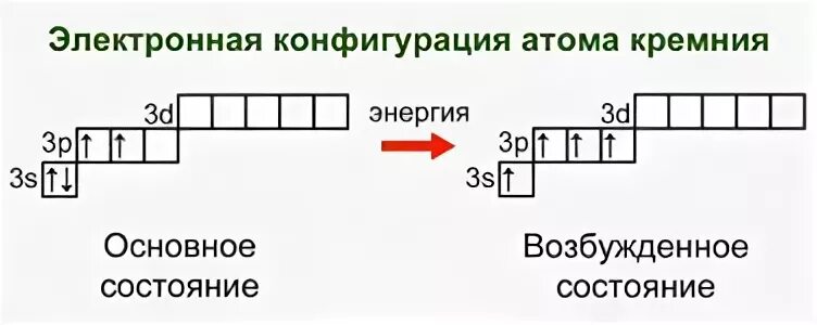 Конфигурация внешнего уровня фосфора