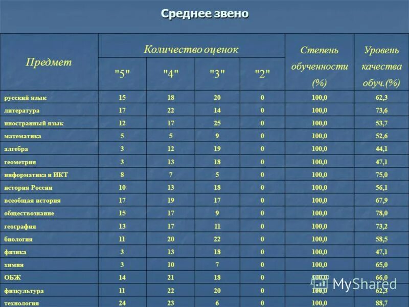 Какая числовая оценка. Какая числовая оценка