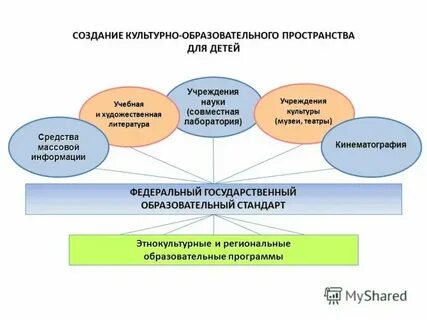 Культурное образовательное пространство школы