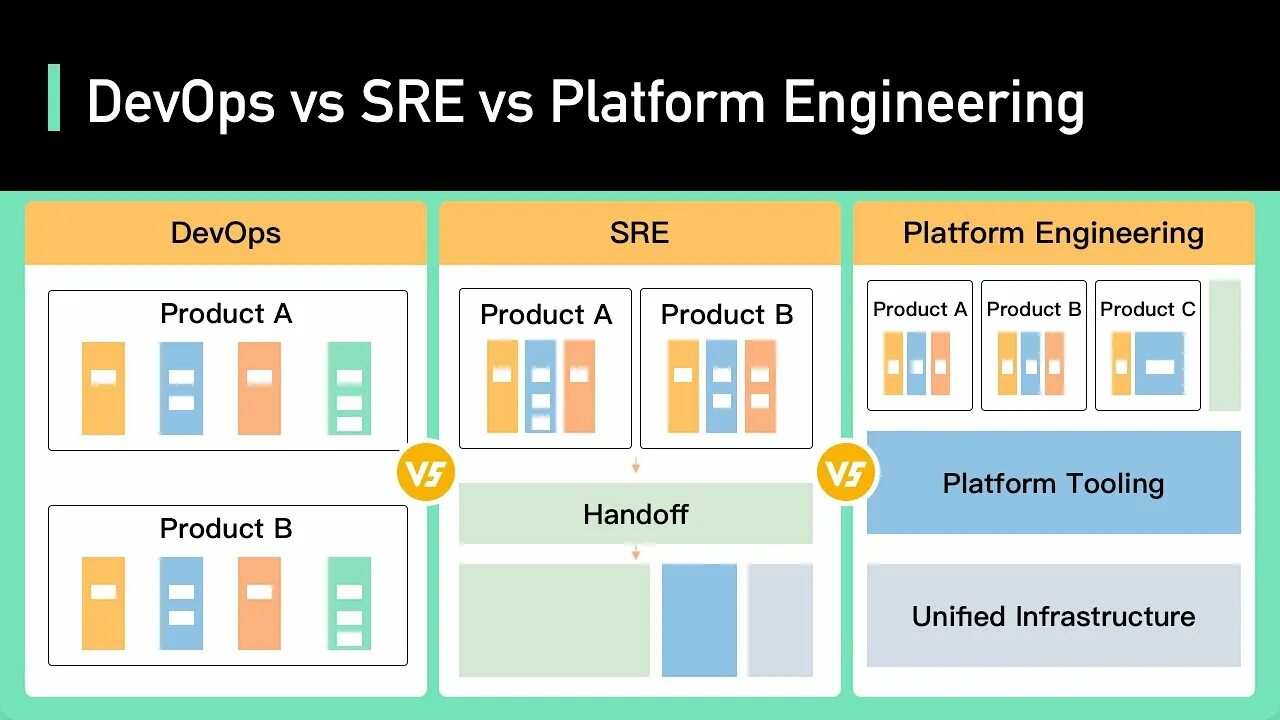 Sre engineer. Sre engineer