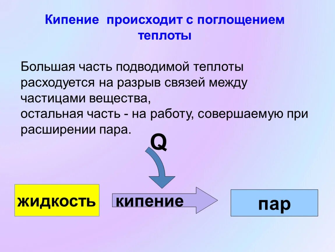 Поглощение теплоты. Как происходит кипение. Процессы идущие с поглощением теплоты. Теплота абсорбции.