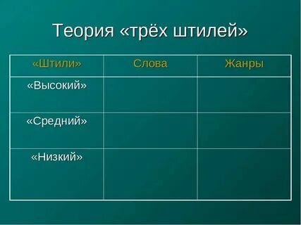 Теория трех штилей тема
