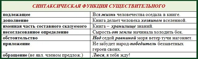 "Школьный винегрет" Блог Кропачевой Яны Николаевны, учителя русского языка и лит