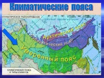 Типы климата равнины
