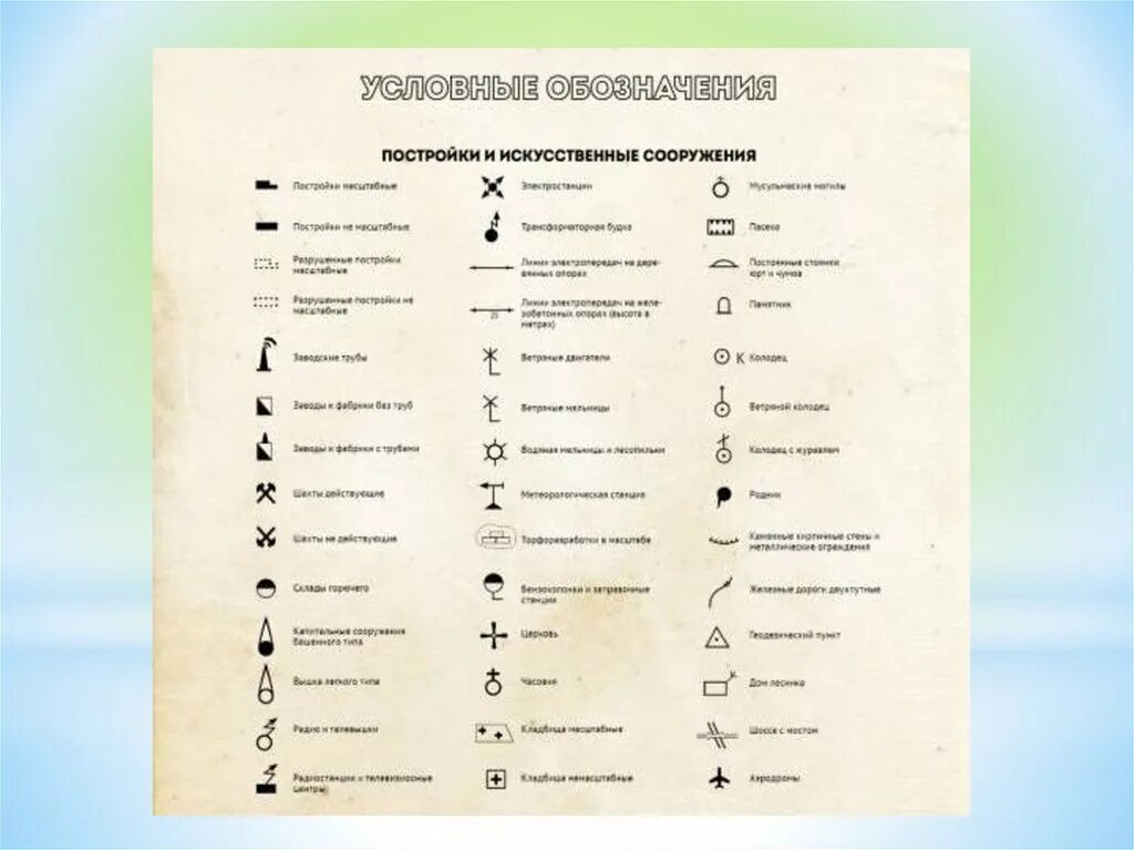 Обозначения растений на топографических картах. Условные обозначения на карте. Обозначение на топографических картах геодезических. Обозначение географических объектов на карте. Обозначение топографических картах география.