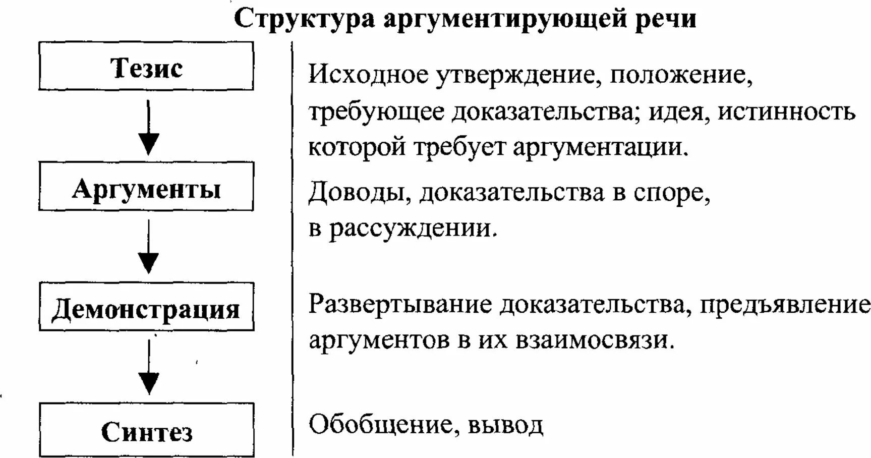 Аргументировать доводы