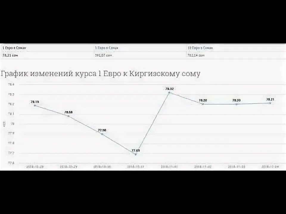 Курс евро на сому сегодня в бишкеке. Курс евро на сому сегодня в бишкеке. Курс киргизского сома к доллару на сегодня. Валюта сом к рублю. Валюта кыргызстана.