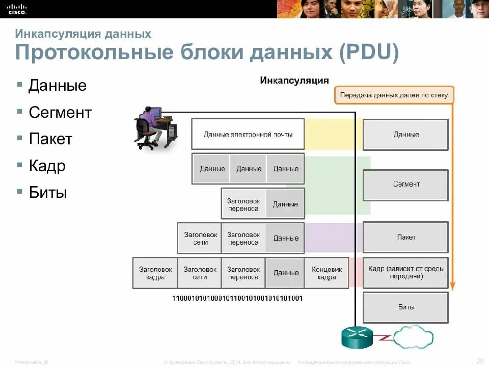 Блок данных сетевого уровня. Протокольные блоки данных pdu. блок данных (pdu) сетевого уровня. блок данных pdu протокола ip. pdu (название блока данных).