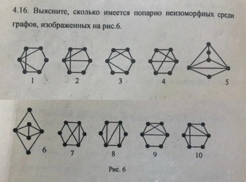 7 попарно различных. Разбить на классы попарно неизоморфных графов. попарно неизоморфные графы с 6 вершинами. попарно неизоморфные графы. попарно неизоморфные графы с 5 вершинами.