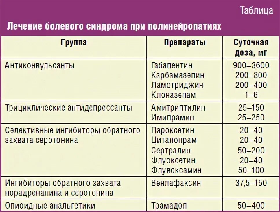Антидепрессанты почему назначают