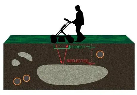 Gpr