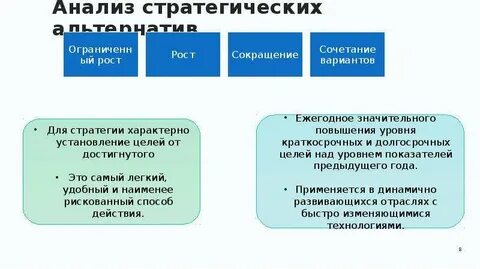 Анализ стратегических альтернатив и выбора стратегии