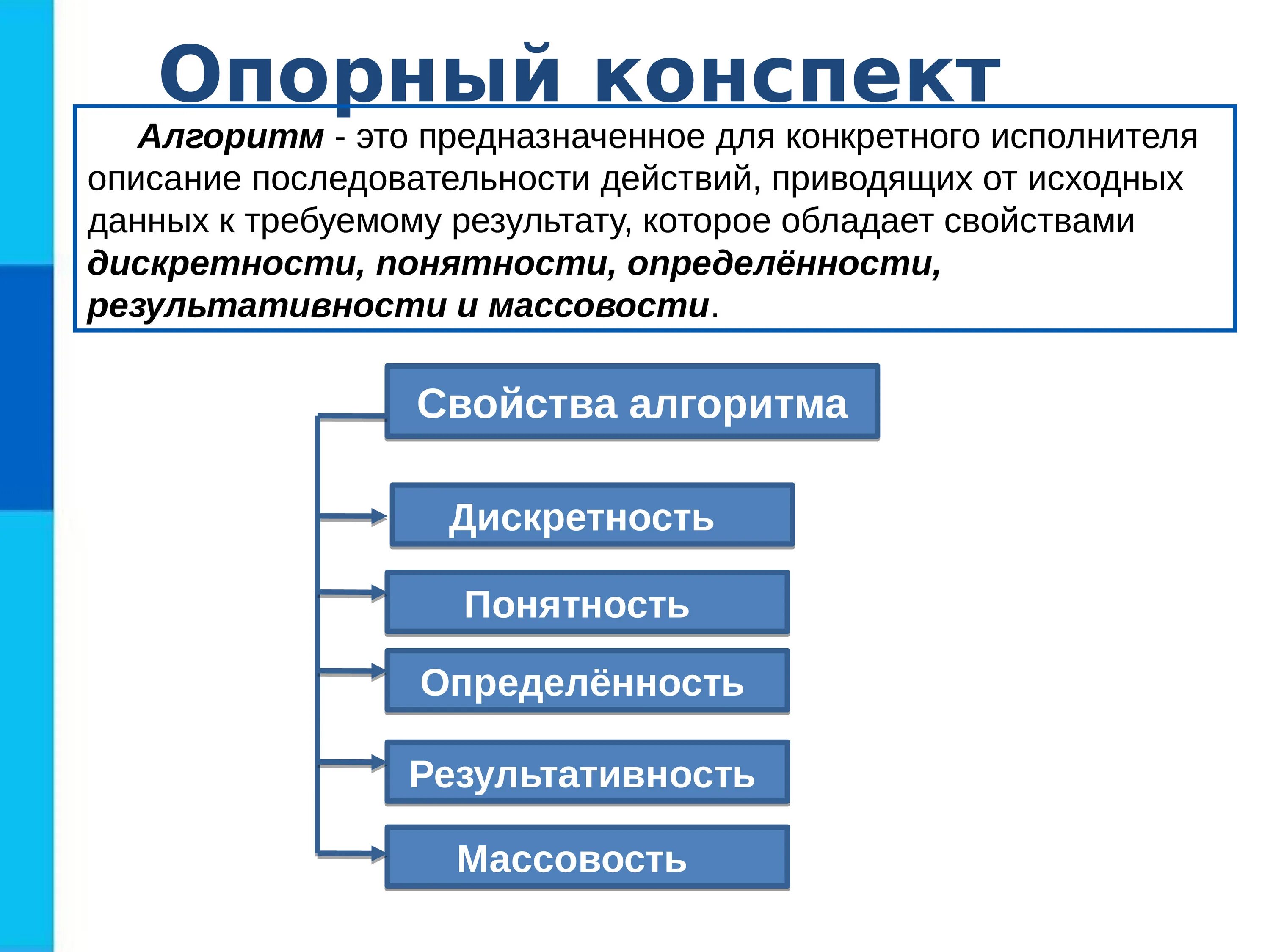 Алгоритмизация исполнители