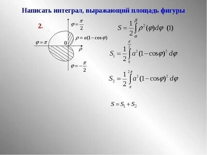 Интеграл площади круга