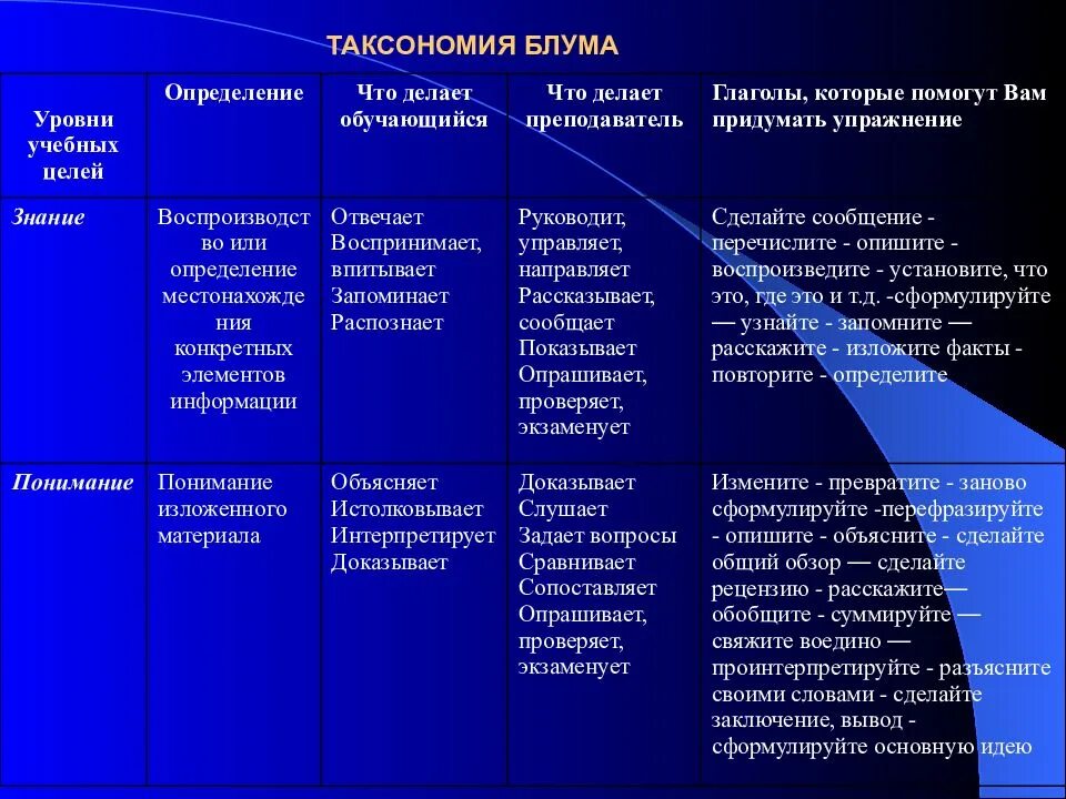 Образовательный уровень определение