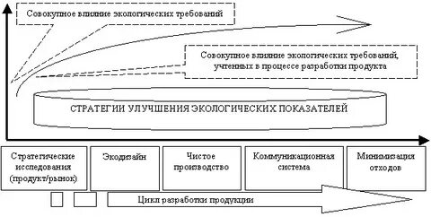 Экологическая стратегия компании