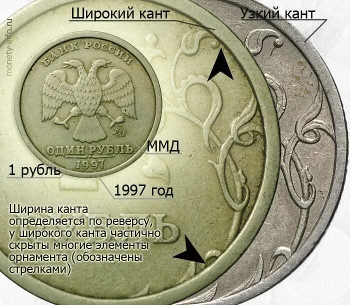 Ценные монеты 2025. Редкие монеты россии. каталог редких монет. каталог редких современных монет. редкие современные монеты.