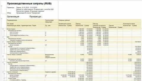 Как оформить производственную