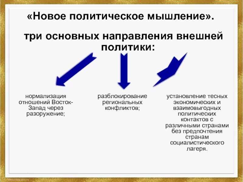 Новый курс м с горбачева. Новое политическое мышление. Новое политическое мышление Горбачева. Положения нового политического мышления. Новое политическое мышление и внешняя политика.