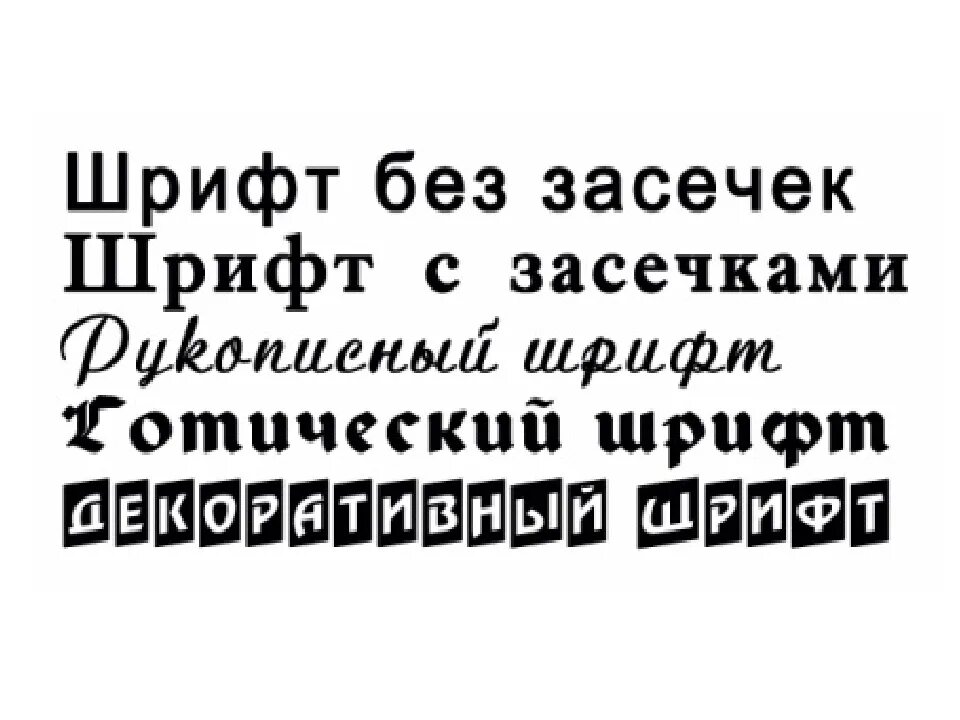 Шрифт. Образцы шрифтов. Шрифт с засечками. Виды печатных шрифтов.