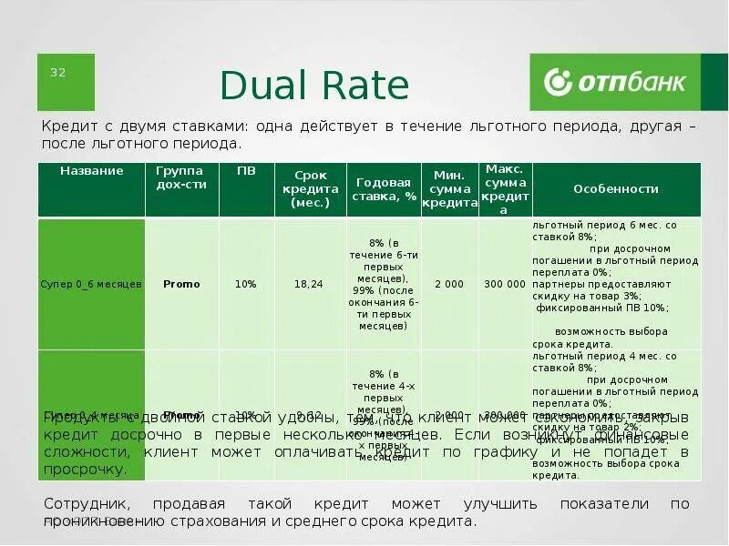 Кредитная карта ОТП. Кредитная карта ОТП банка. Кредитная карта ОТП условия. Условия кредитования в ОТП банке. Отп кредитная карта проценты