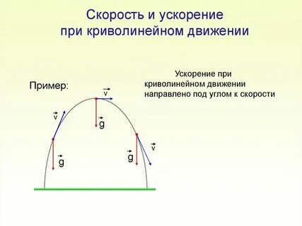 Криволинейное ускоренное движение