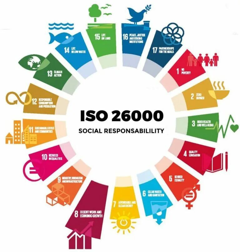 Iso software. Iso software