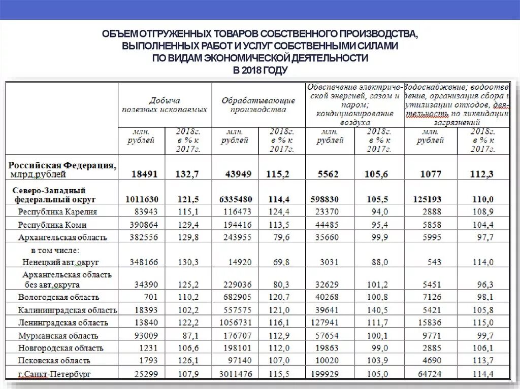 Объем производства товаров и услуг. Объем производства продукции работ услуг что это. Объем отгруженных товаров. Объемы производства по видам продукции. Среднегодовое производство продукции