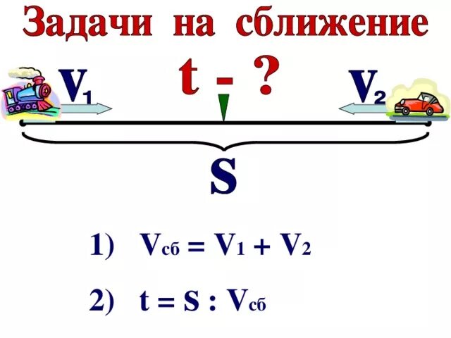 Задачи на скорость сближения 4. Формула скорость сближения формула. Формулы для задач на движение 4 класс математика. Скорость сближения формула 4 класс.