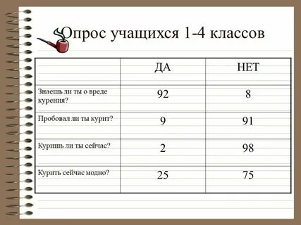 Ответ на вопрос курение