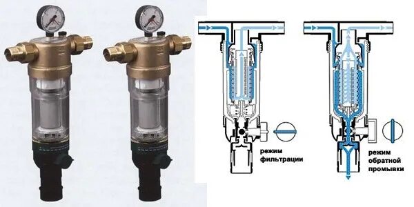 Станция промывки обратного осмоса. Фильтр грубой очистки воды с промывкой 200 мкм. Ионообменный фильтр для умягчения воды схема. Система промывки фильтра. Клапан обратной промывки.
