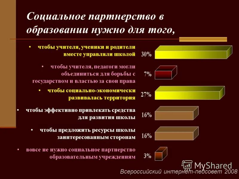 Соц партнёрство в образовании. Социальное партнерство. Социальное партнерство в сфере образования способствует. Принципы социального партнерства в образовании. Социальное партнерство образовательных организаций