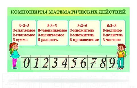 Компоненты математического содержания