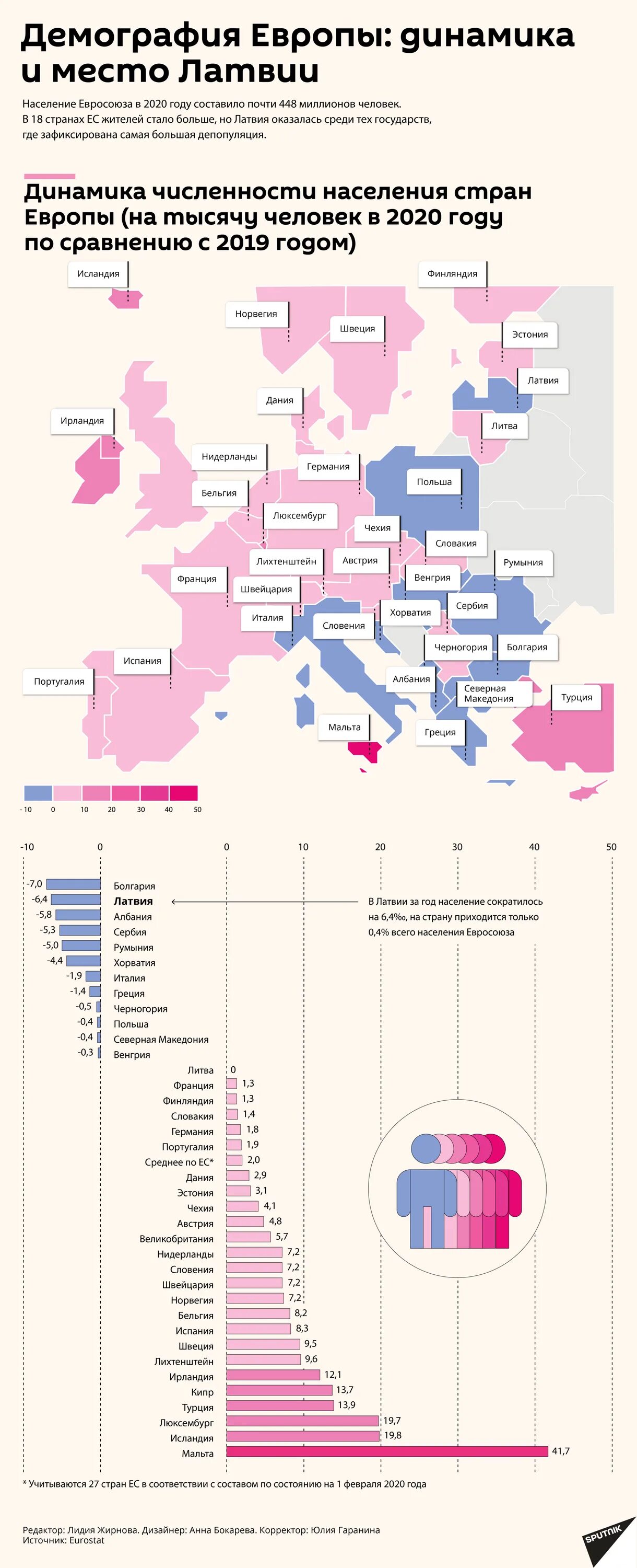 Численность населения стран ЕС на 2021. Численность стран Европы по численности населения. Численность населения государств Европы. Население стран европейского Союза. Сколько лет европейским странам