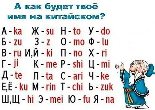 Как будет по английски и по китайски. Имена по китайски. Моё имя на китайском. Как будет имя на китайском. Как пишутся китайские имена.