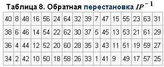 Первый шифр хомяка