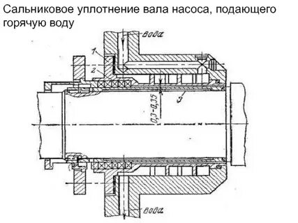 Радиальный вал